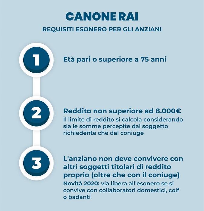 Canone Rai: ecco chi è esente dal pagamento